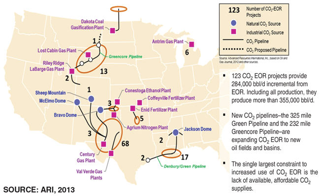 U.S. CO2  EOR Projects (Endhanced Oil Recovery), Carbon Dixoide Supply Sources And Supporting Infrastructure graph