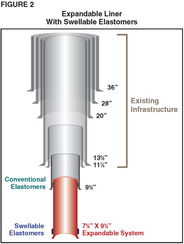 Evolution Of Expandable Tubulars Solidify Isolation Solutions