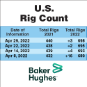 Baker Hughes Inc. Rig Count 