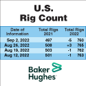 Baker Hughes Inc. Rig Count 