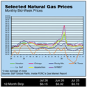 Natural Gas Prices Thumbnail
