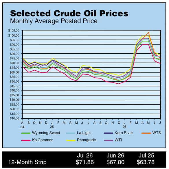 Crude Oil Prices Thumbnail