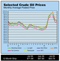 Crude Oil Prices Thumbnail