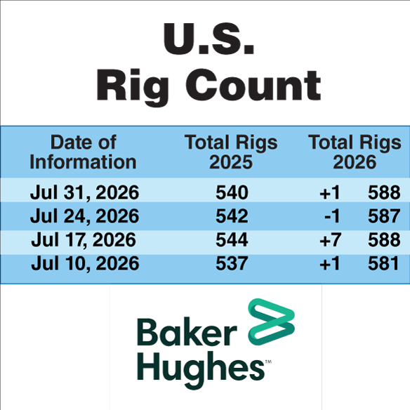 Baker Hughes Inc. Rig Count 