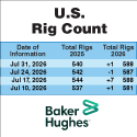 Baker Hughes Inc. Rig Count 
