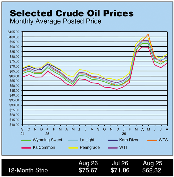 Crude Oil Prices Thumbnail
