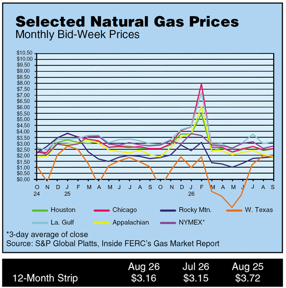Natural Gas Prices Thumbnail