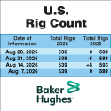 Baker Hughes Inc. Rig Count 