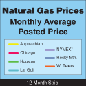 Natural Gas Prices Thumbnail